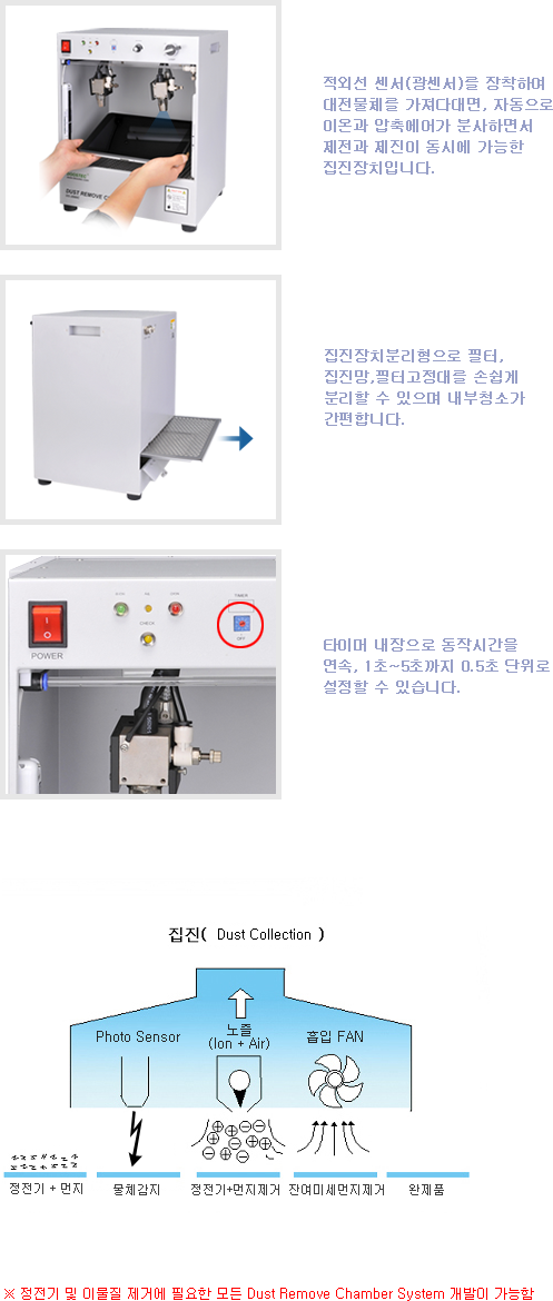 제품 동작원리 및 기능